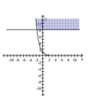 Use a graphing calculator to graph the system of inequalities. -  A)    B)    C)    D)   