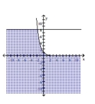 Use a graphing calculator to graph the system of inequalities. -  A)    B)    C)    D)   
