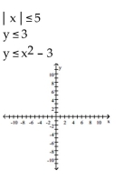 Use a graphing calculator to graph the system of inequalities. -  A)    B)    C)    D)   