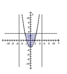 Use a graphing calculator to graph the system of inequalities. -  A)    B)    C)    D)   