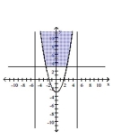 Use a graphing calculator to graph the system of inequalities. -  A)    B)    C)    D)   