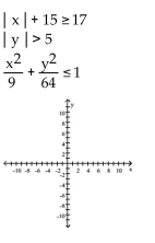 Use a graphing calculator to graph the system of inequalities. -  A)    B)    C)    D)   