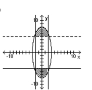 Use a graphing calculator to graph the system of inequalities. -  A)    B)    C)    D)   
