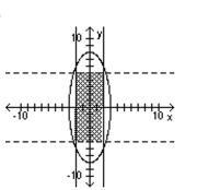 Use a graphing calculator to graph the system of inequalities. -  A)    B)    C)    D)   