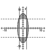 Use a graphing calculator to graph the system of inequalities. -  A)    B)    C)    D)   
