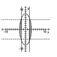 Use a graphing calculator to graph the system of inequalities. -  A)    B)    C)    D)   