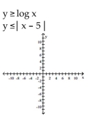 Use a graphing calculator to graph the system of inequalities. -  A)    B)    C)    D)   