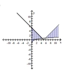 Use a graphing calculator to graph the system of inequalities. -  A)    B)    C)    D)   