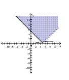 Use a graphing calculator to graph the system of inequalities. -  A)    B)    C)    D)   
