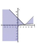 Use a graphing calculator to graph the system of inequalities. -  A)    B)    C)    D)   