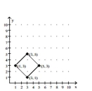 Find the specified extreme value on the given region. -  Minimum of   A)  16 B)  0 C)  24 D)  36