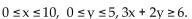 Find the specified maximum and / or minimum. -Find the maximum and minimum of P(x, y)  = 25x + 16y subject to   A)  250, 32 B)  330, 250 C)  80, 48 D)  330, 48