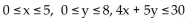 Find the specified maximum and / or minimum. -Find the maximum and minimum of P(x, y)  = 20x - 20y subject to   and   A)  100, 0 B)  -120, 0 C)  -75, -120 D)  100, -120