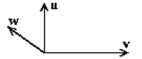The vectors u, v, and w are drawn below. Sketch the given vector.   -u + w A)    B)    C)    D)   
