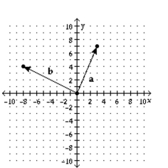 Find the magnitude and direction angle of the resultant. -  A)  16, 114.4°  B)    C)    D)    