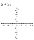 Graph the complex number. -  A)    B)    C)    D)   