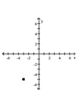 Graph the complex number. -  A)    B)    C)    D)   