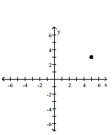 Graph the complex number. -  A)    B)    C)    D)   