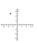 Graph the complex number. -  A)    B)    C)    D)   
