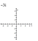 Graph the complex number. -  A)    B)    C)    D)   