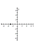 Graph the complex number. -  A)    B)    C)    D)   