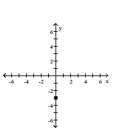 Graph the complex number. -  A)    B)    C)    D)   