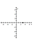 Graph the complex number. -  A)    B)    C)    D)   