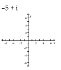 Graph the complex number. -  A)    B)    C)    D)   