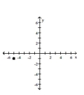 Graph the complex number. -  A)    B)    C)    D)   
