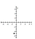 Graph the complex number. -  A)    B)    C)    D)   