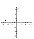 Graph the complex number. -  A)    B)    C)    D)   