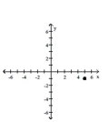 Graph the complex number. -  A)    B)    C)    D)   