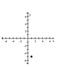 Graph the complex number. -  A)    B)    C)    D)   