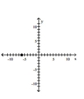 Graph the complex number. -  A)    B)    C)    D)   