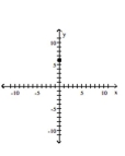 Graph the complex number. -  A)    B)    C)    D)   