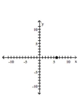 Graph the complex number. -  A)    B)    C)    D)   