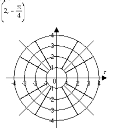 Graph the point. -  A)    B)   