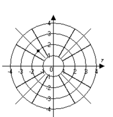 Graph the point. -  A)    B)   