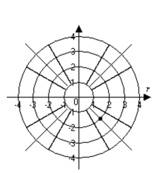Graph the point. -  A)    B)   