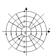 Graph the point. -  A)    B)   