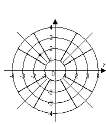 Graph the point. -  A)    B)   