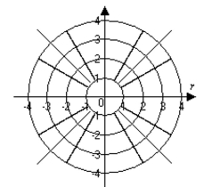 Graph the point. -(2, 45°)    A)    B)   