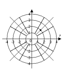 Graph the point. -(2, 45°)    A)    B)   