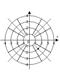 Graph the point. -(2, 45°)    A)    B)   