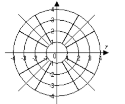 Graph the point. -(-3, 750°)    A)    B)   