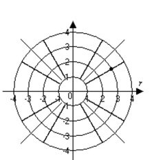 Graph the point. -(-3, 750°)    A)    B)   