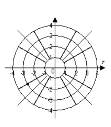 Graph the point. -(-3, 750°)    A)    B)   