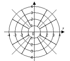 Graph the point. -(3, -150°)    A)    B)   