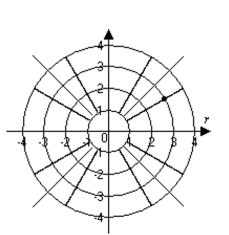 Graph the point. -(3, -150°)    A)    B)   