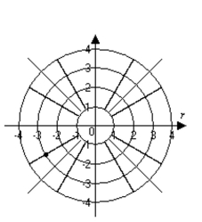 Graph the point. -(3, -150°)    A)    B)   